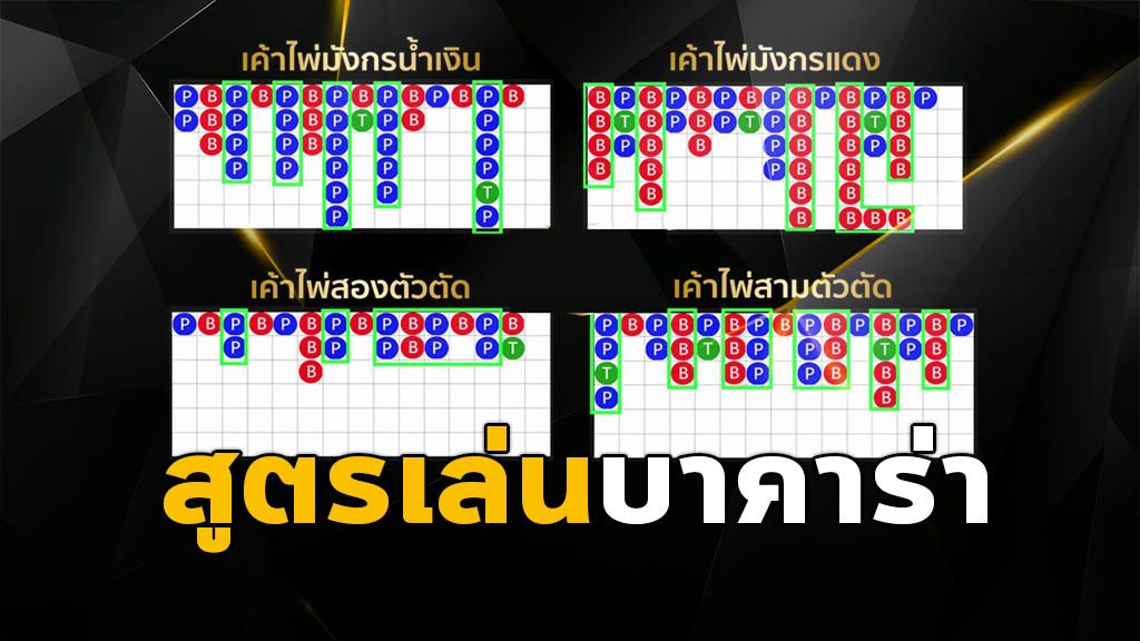 สูตรบาคาร่าฟรี 3 วิธี ทำเงินได้จริง เพิ่มโอกาสได้จริง.jpg