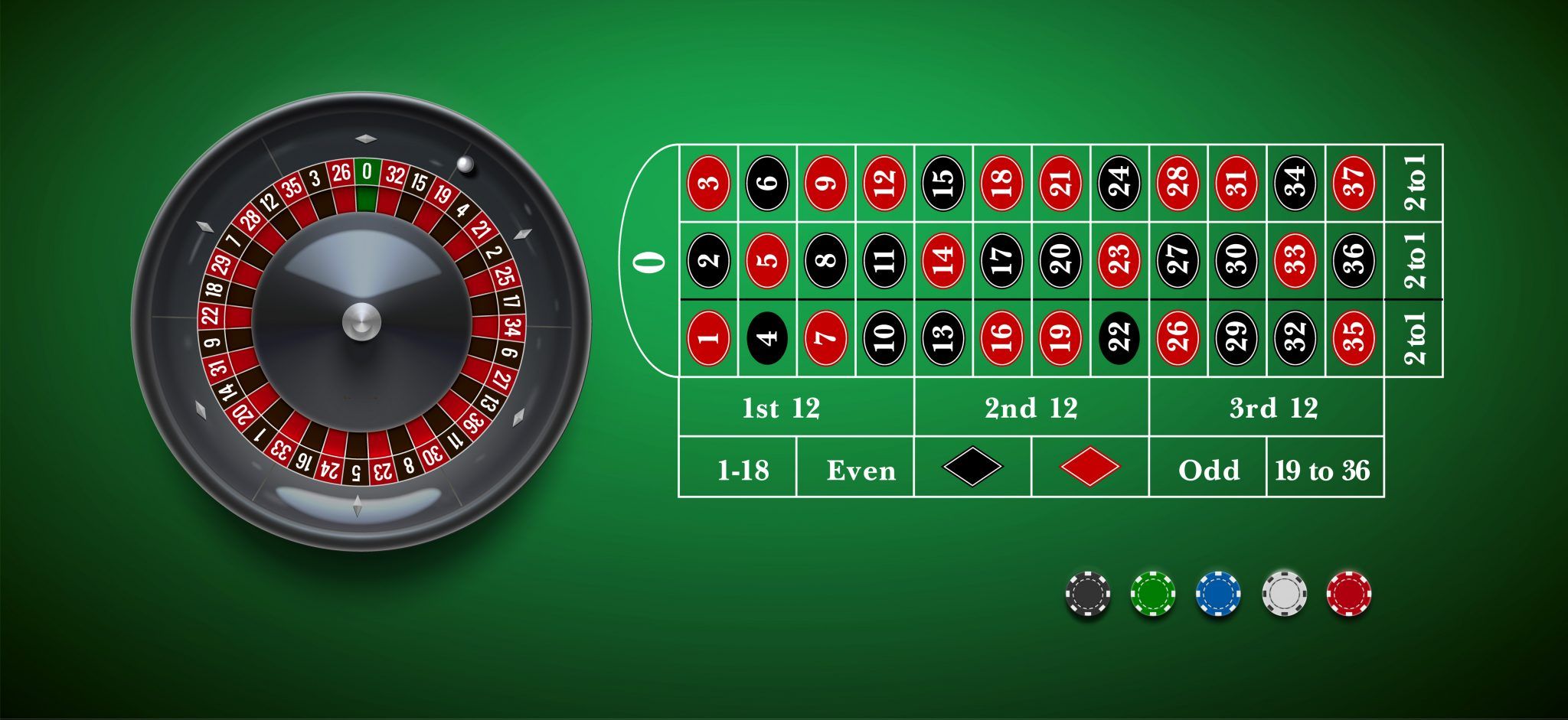 เดิมพัน roulette กับ 5 สนามแข่งและการเดิมพันที่ดีที่สุด.jpg